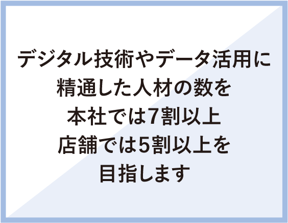 デジタル技術やデータ活用に精通した人材の数を本社では７割以上店舗では５割以上を目指します