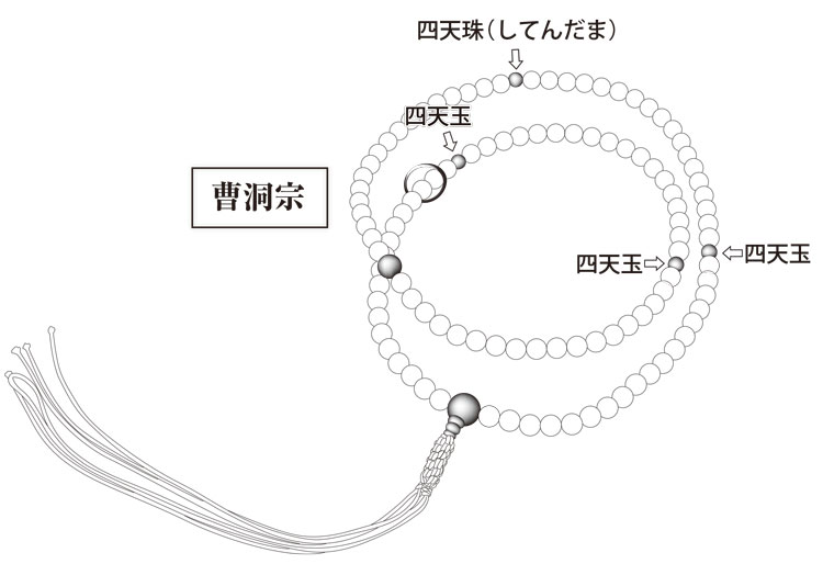 数珠の選び方 35. 数珠の玉の間にある小さい玉のことを何と呼びますか | 念珠・数珠なら文久元年創業の山田念珠堂へ
