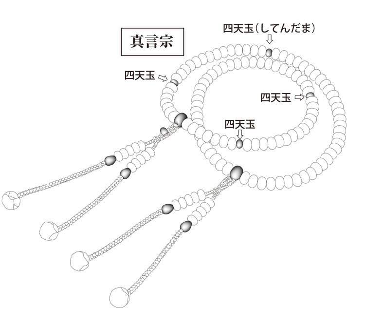 数珠の選び方 35. 数珠の玉の間にある小さい玉のことを何と呼びますか | 念珠・数珠なら文久元年創業の山田念珠堂へ